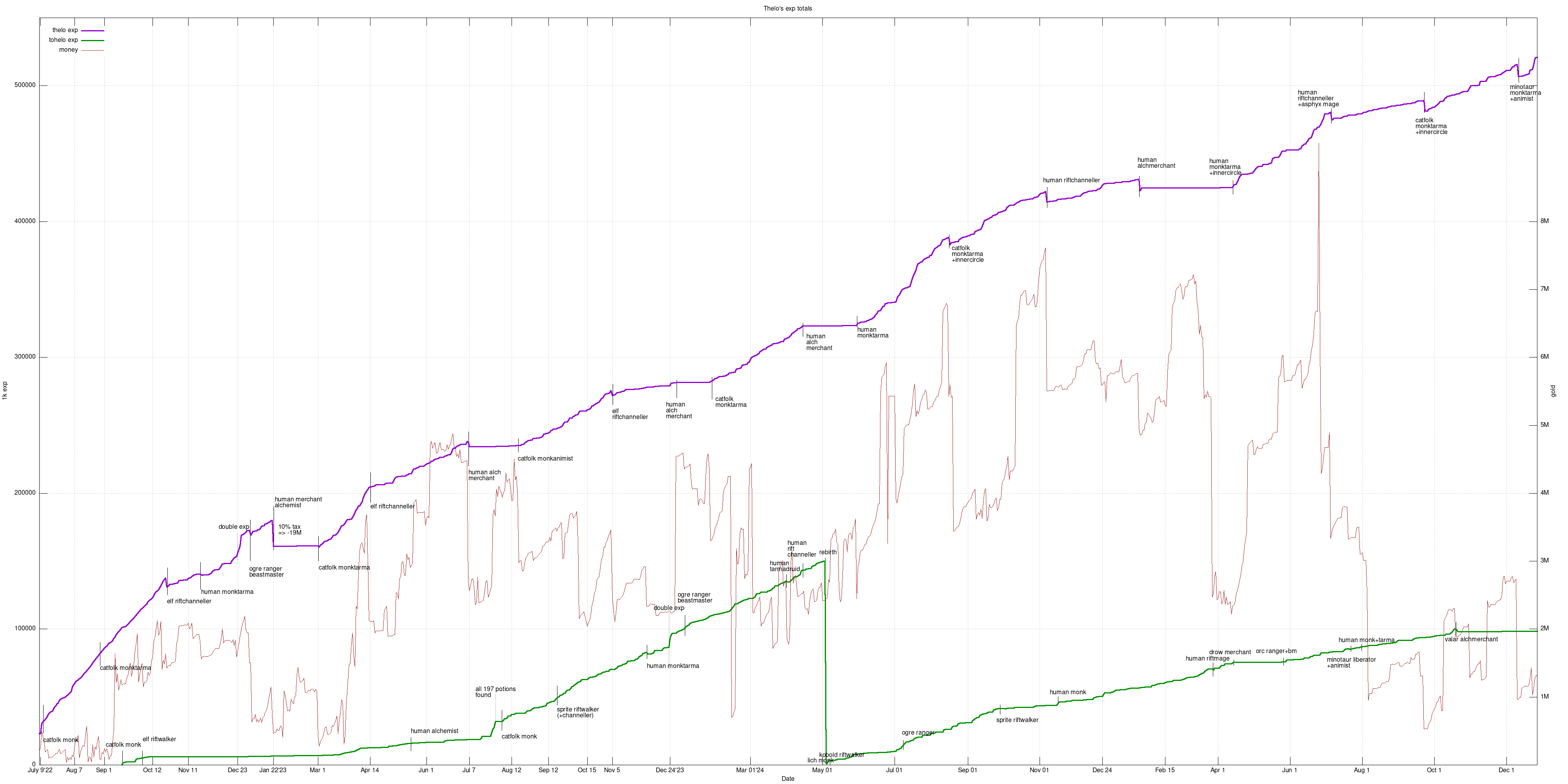 image from Year 2025 summary